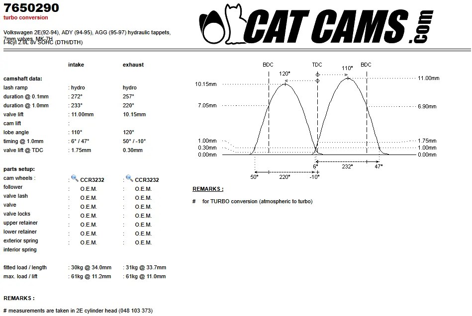 CatCams Camshafts 7650290
