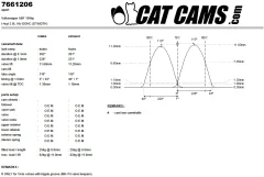 CatCams Camshafts 7661206
