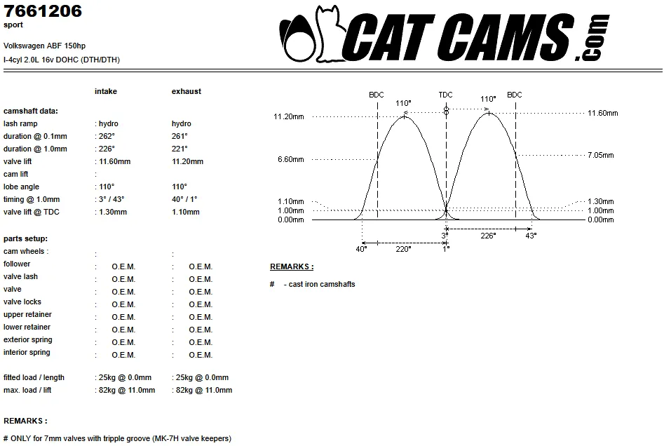 CatCams Camshafts 7661206
