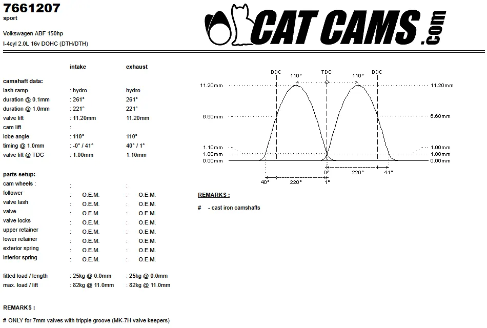 CatCams Camshafts 7661207