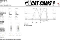 CatCams Camshafts 7661210
