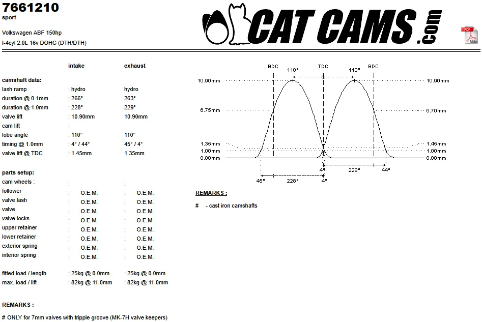 CatCams Camshafts 7661210