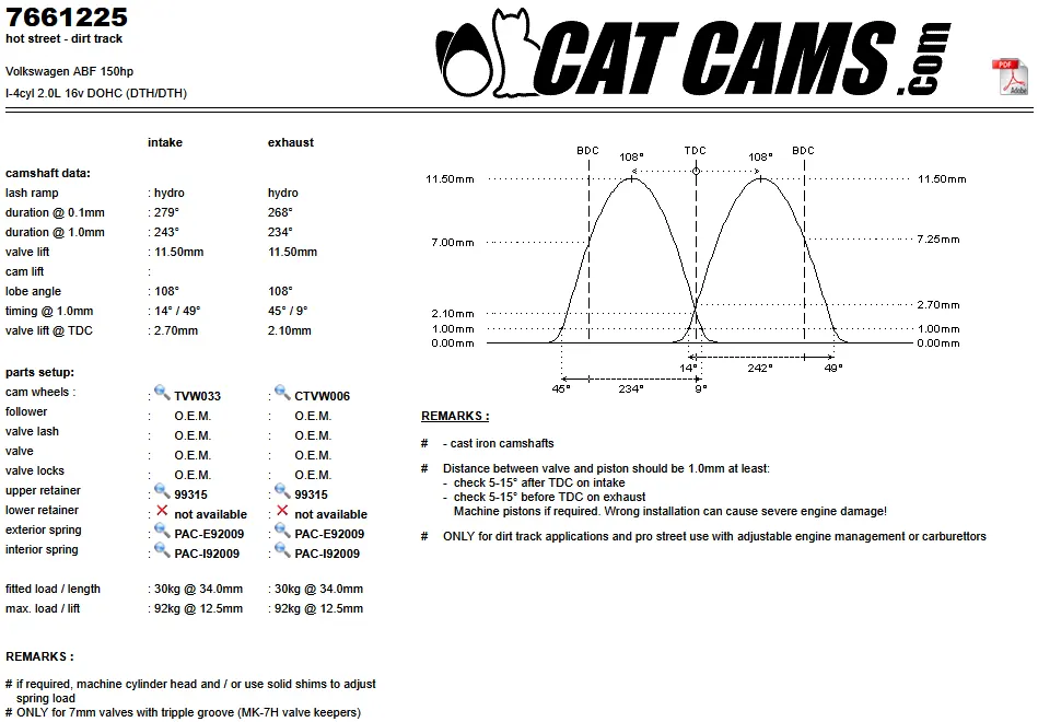 CatCams Camshafts 7661225
