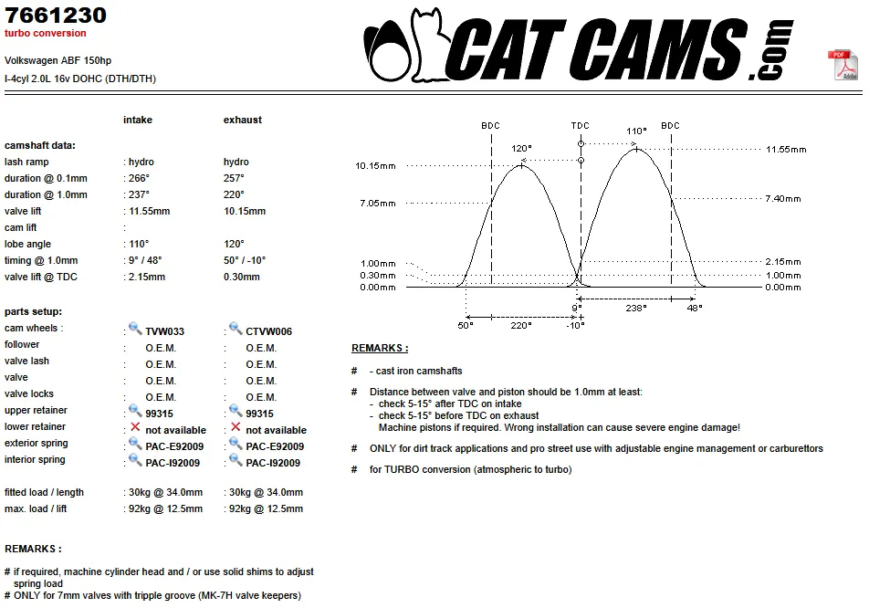 CatCams Camshafts 7661230