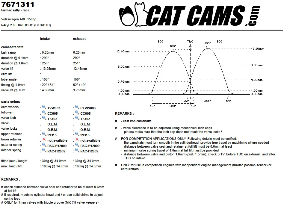 CatCams Camshafts 7671311