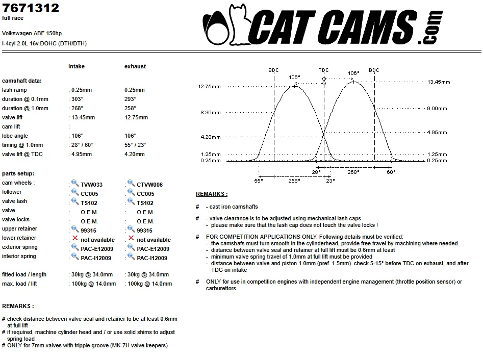 CatCams Camshafts 7671312