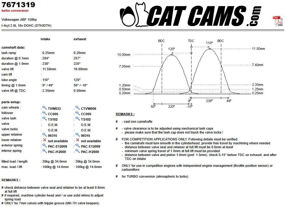 CatCams Camshafts 7671319