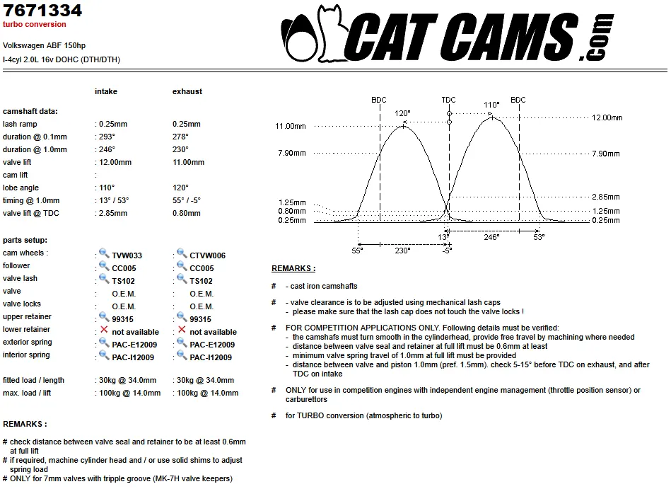 CatCams Camshafts 7671334