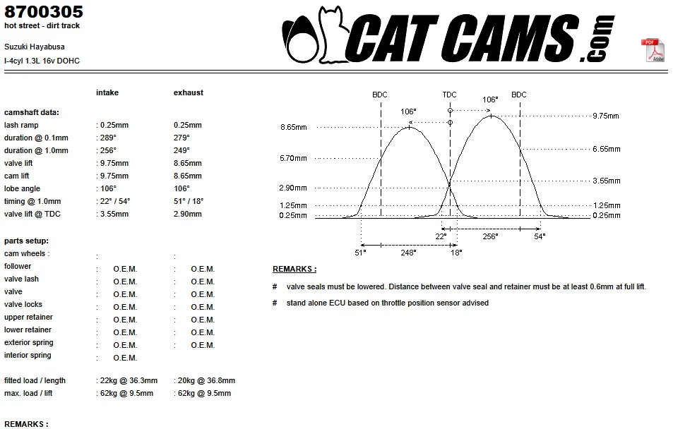 CatCams Camshafts 8700305