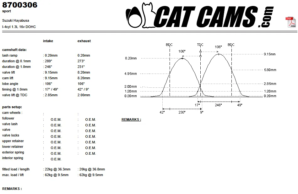 CatCams Camshafts 8700306