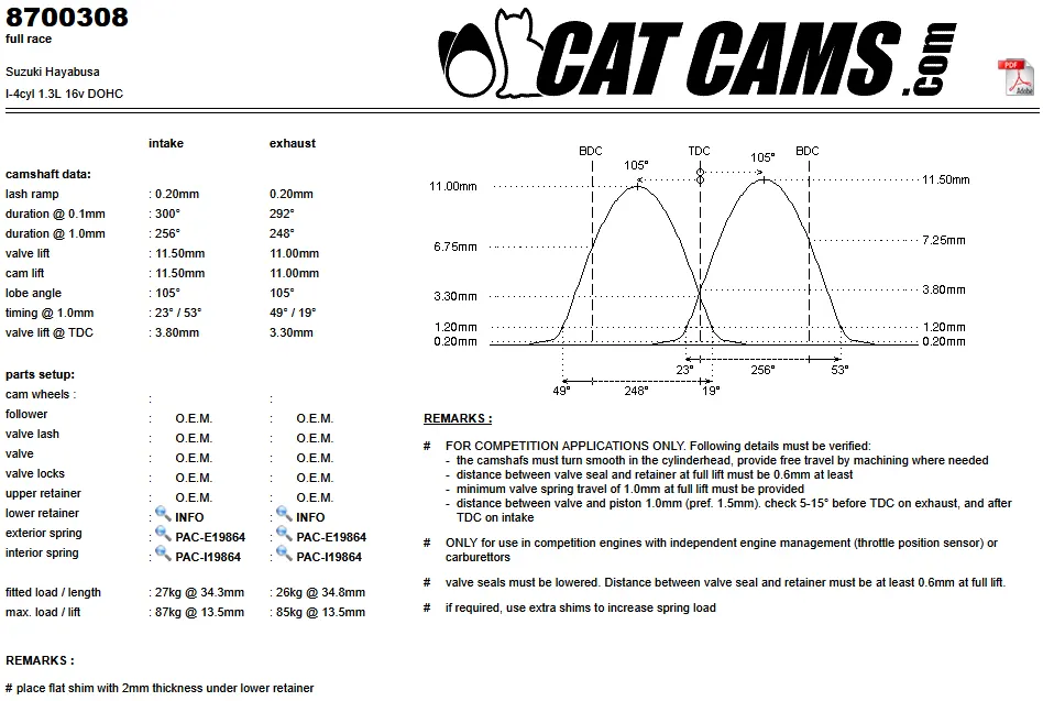 CatCams Camshafts 8700308