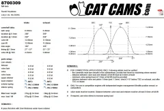 CatCams Camshafts 8700309
