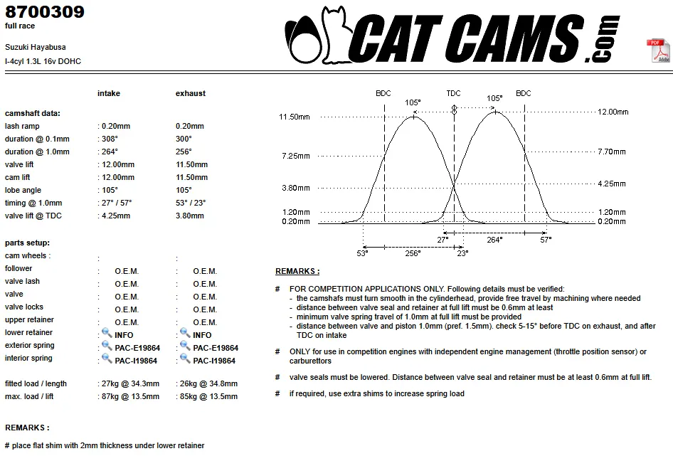 CatCams Camshafts 8700309