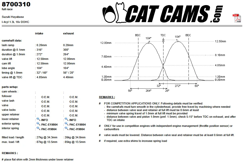 CatCams Camshafts 8700310