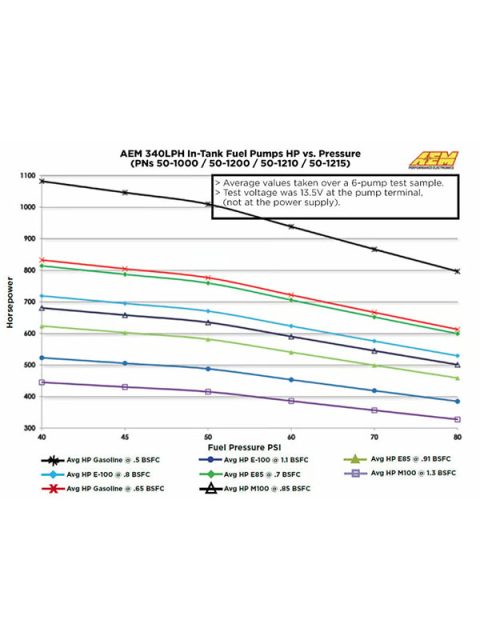 AEM Fuel Pump 50-1215