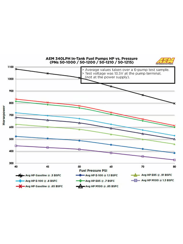 AEM Fuel Pump 50-1215