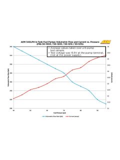 AEM Fuel Pump 50-1220