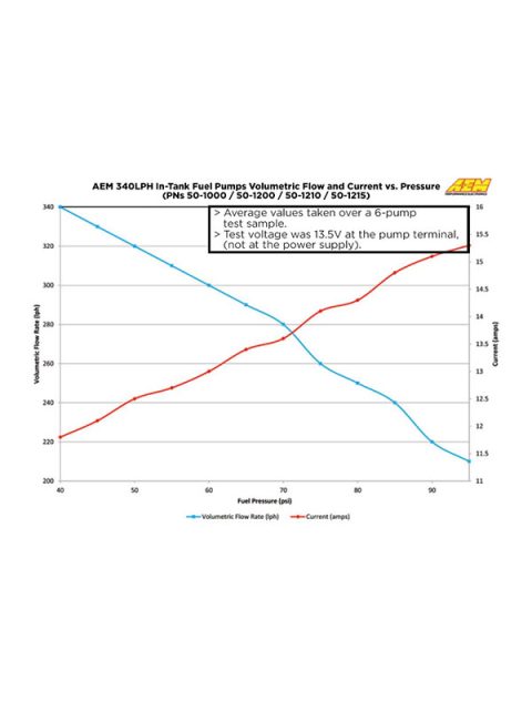 AEM Fuel Pump 50-1220