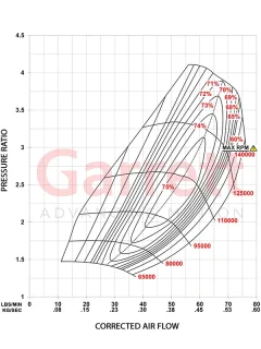 Garett Turbo G30-825 Gen II Map