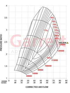 Garett Turbo G35-900 Map