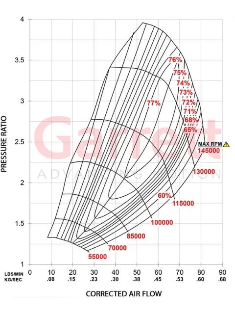 Garett Turbo G35-900 Map