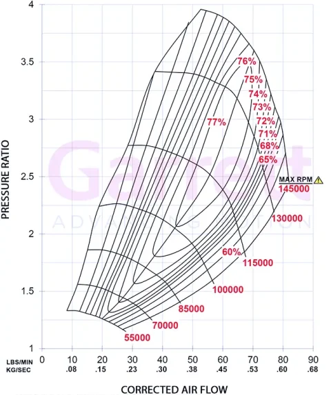 Garrett Turbo G30-900 Map