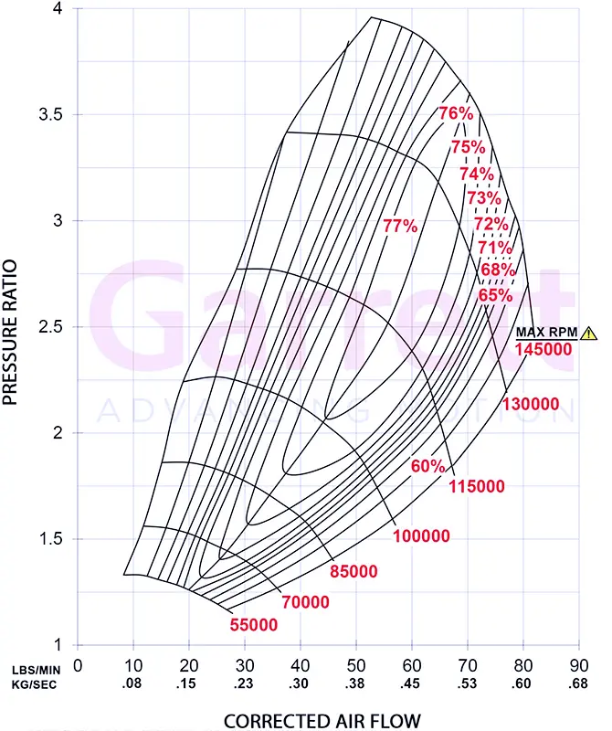 Garrett Turbo G30-900 Map