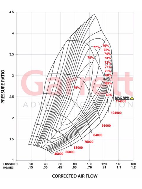 Garrett Turbo G42-1450 Map