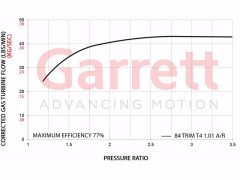 Garrett Turbo G42-1450 Map