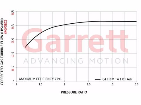 Garrett Turbo G42-1450 Map