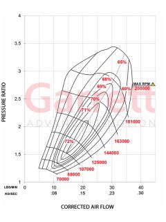 Garrett Turbo GBC 22-350 map