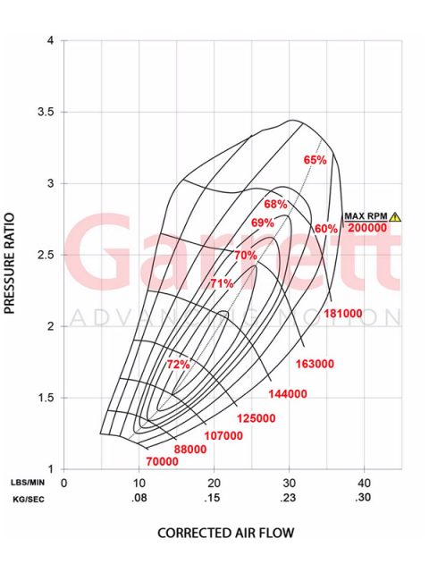 Garrett Turbo GBC 22-350 map