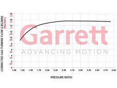 Garrett Turbo GBC 22-350 map