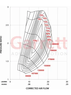 Garrett Turbo GBC14-200 Map
