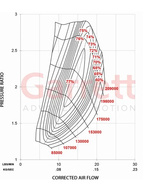 Garrett Turbo GBC14-200 Map