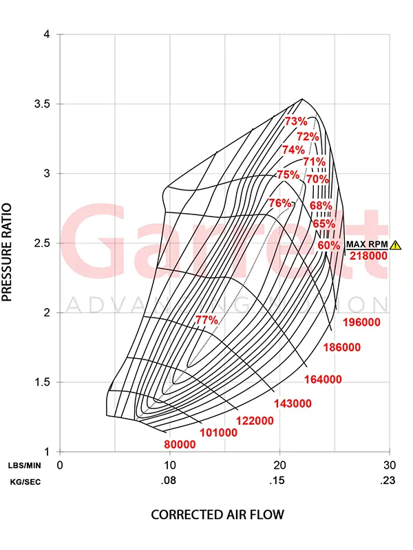 Garrett Turbo GBC17-250 Map