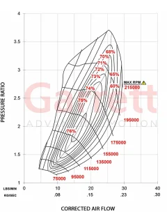 Garrett Turbo GBC20-300 Map