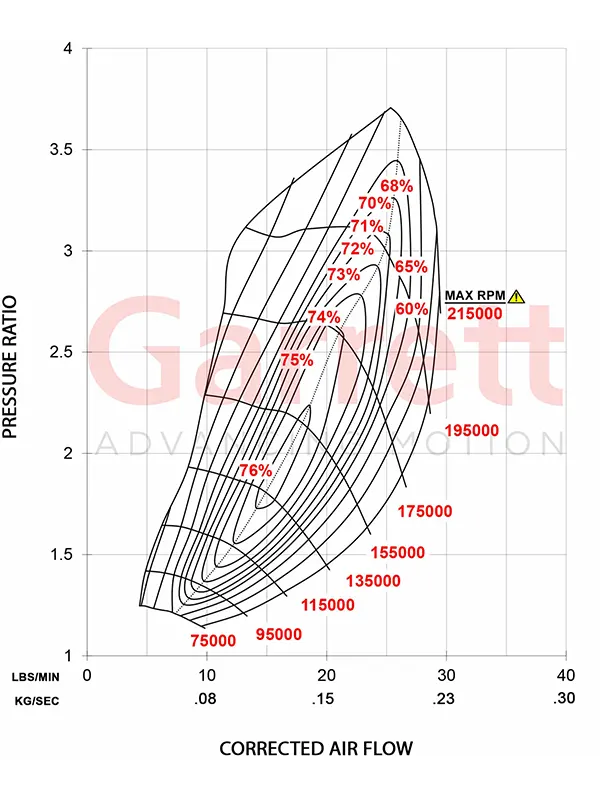 Garrett Turbo GBC20-300 Map