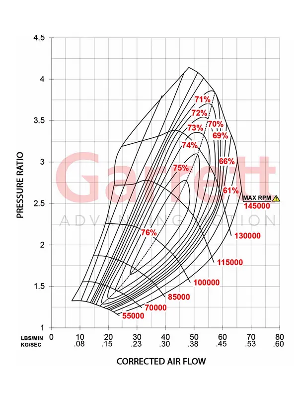 Garrett Turbo GTX-3576ρ GEN II Map