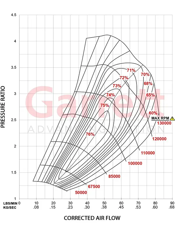 Garrett Turbo GTX-3582R GENII Map